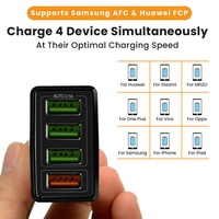 Thumbnail for Fast Charge 3.0 USB Hub Wall Charger