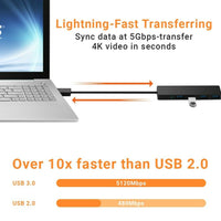 Thumbnail for USB 3.0 Hub